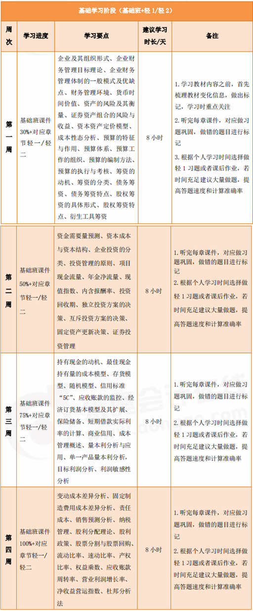 財務管理60天沖刺計劃