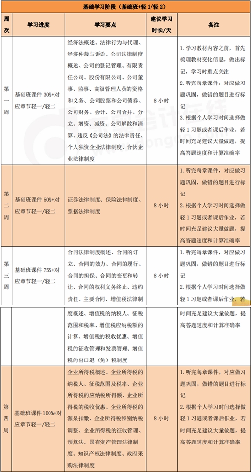 經濟法學習計劃