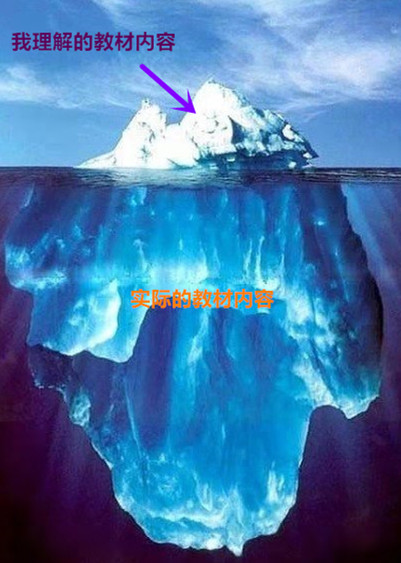 審計(jì)教材內(nèi)容學(xué)習(xí)
