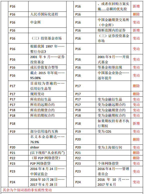 2019年中級(jí)經(jīng)濟(jì)師《金融》教材變化—第1章(3)