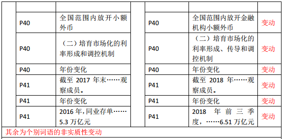 2019年中級(jí)經(jīng)濟(jì)師《金融》教材變化—第2章(2)