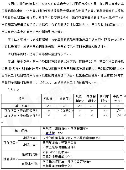 財管知識點答疑