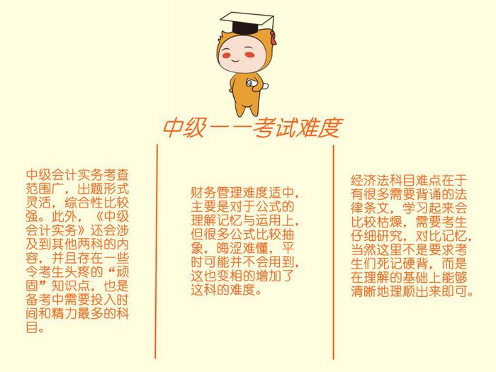 中級(jí)會(huì)計(jì)考試