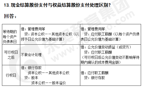 注會(huì)會(huì)計(jì)答疑精編