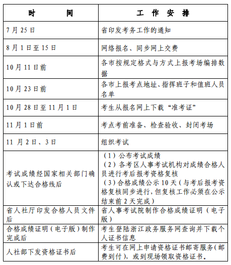浙江中級經濟師考務時間工作安排
