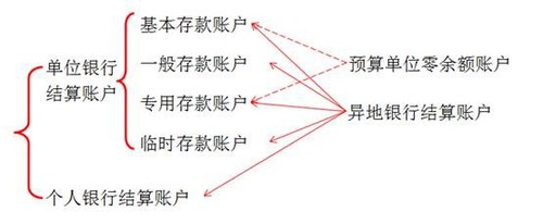 初級(jí)會(huì)計(jì)知識(shí)點(diǎn)