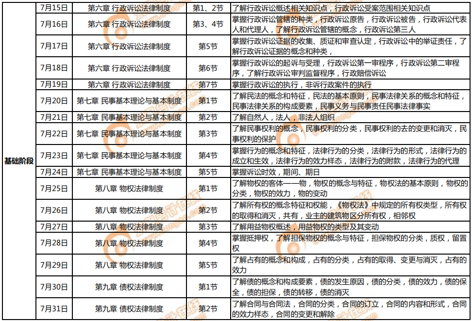 《涉稅服務相關(guān)法律》7月學習計劃日歷表2