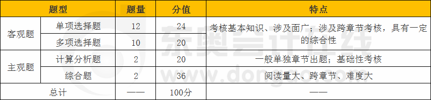 cpa會(huì)計(jì)題型題量