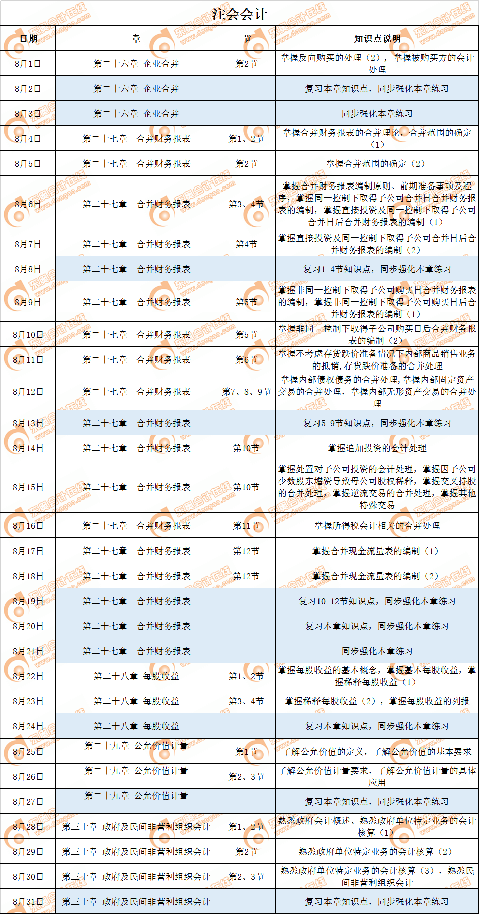 cpa會(huì)計(jì)