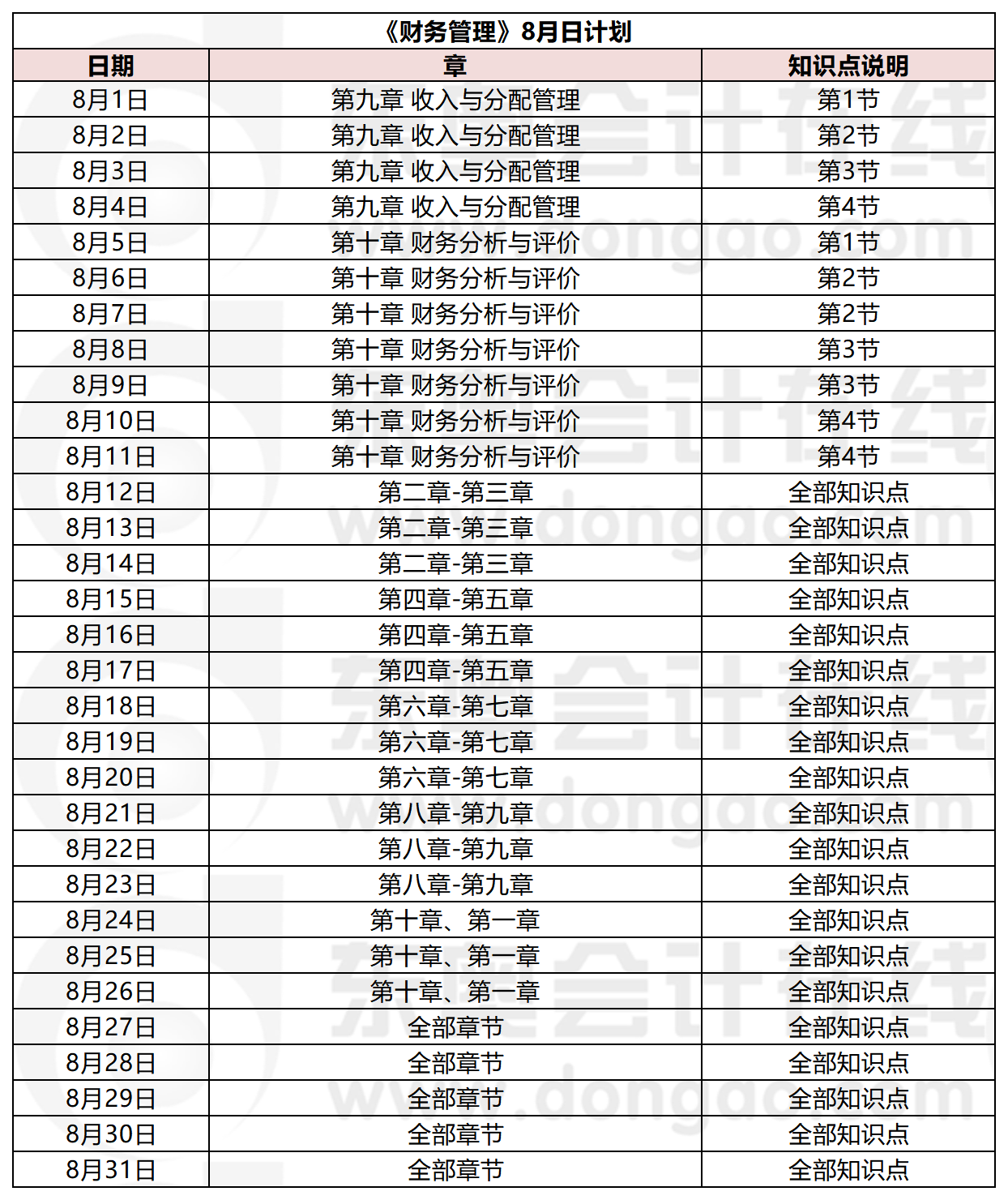 《財務(wù)管理》8月份學習日歷