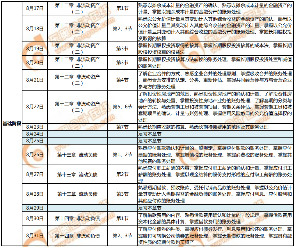 8月《財(cái)務(wù)與會(huì)計(jì)》學(xué)習(xí)計(jì)劃日歷2