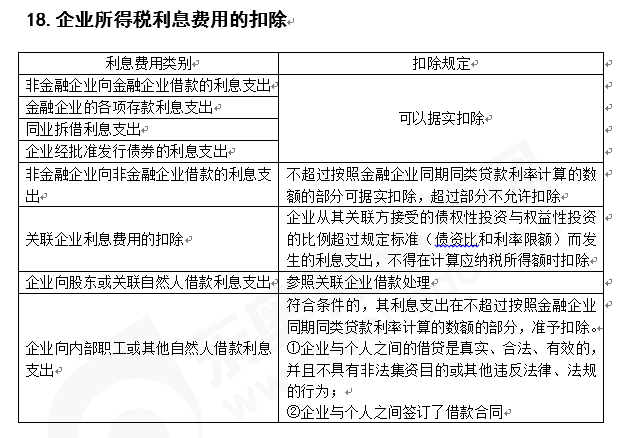 注會稅法知識點(diǎn)答疑