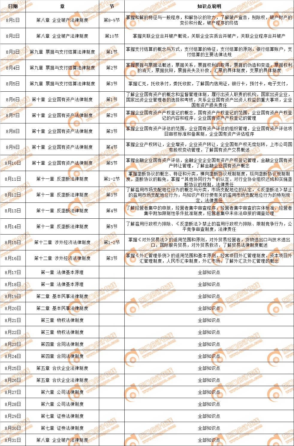 2019年注冊會計師《經(jīng)濟法》8月份學(xué)習(xí)日歷