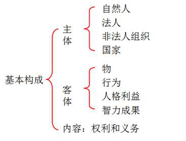 cpa經(jīng)濟(jì)法