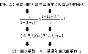 資本回收系數(shù)與普通年金現(xiàn)值系數(shù)的關(guān)系
