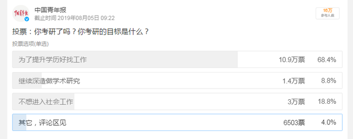 你考研的目的是什么？