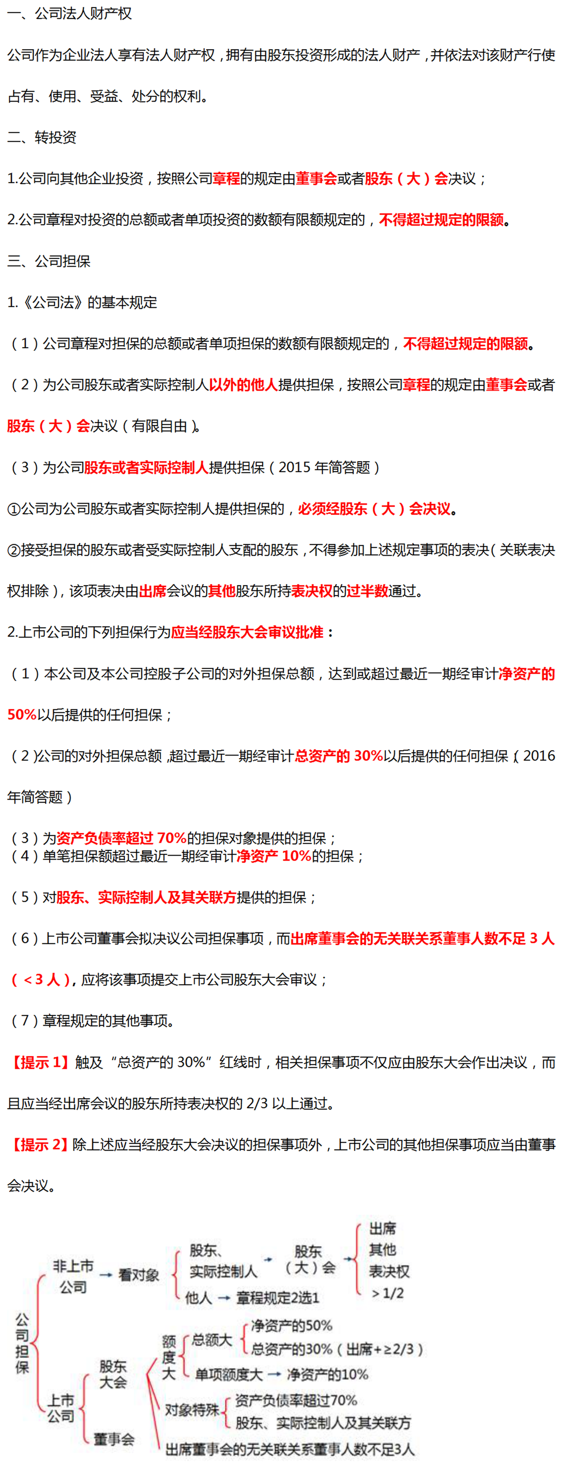 公司法人財產(chǎn)權(quán)