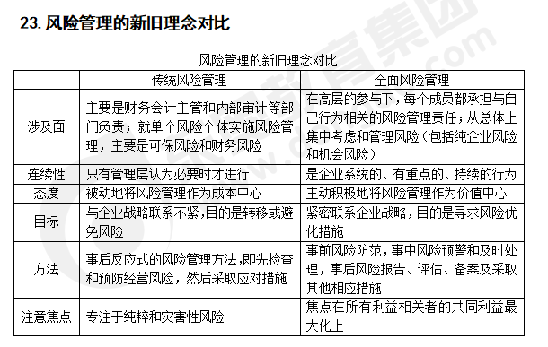 注會戰(zhàn)略知識點答疑