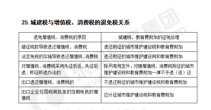 注會(huì)稅法知識(shí)點(diǎn)答疑