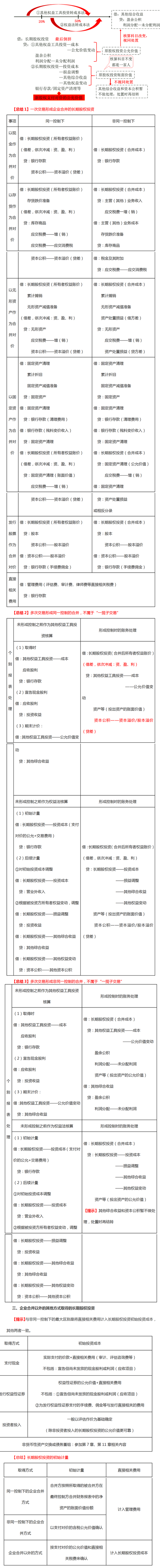 長(zhǎng)期股權(quán)投資
