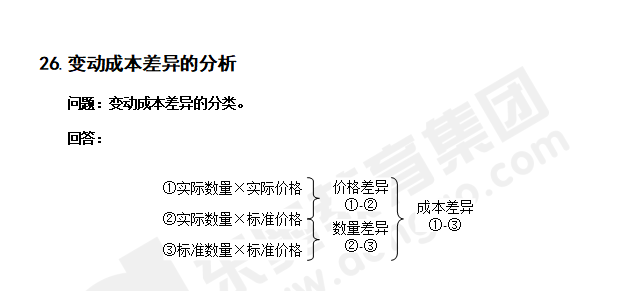 注會財管知識點(diǎn)答疑