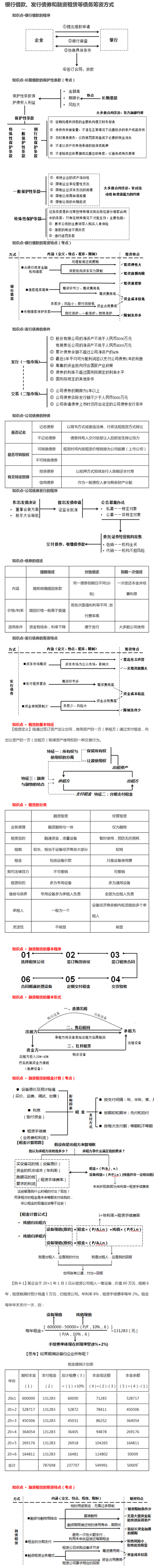 銀行借款、發(fā)行債券和融資租賃等債務籌資方式