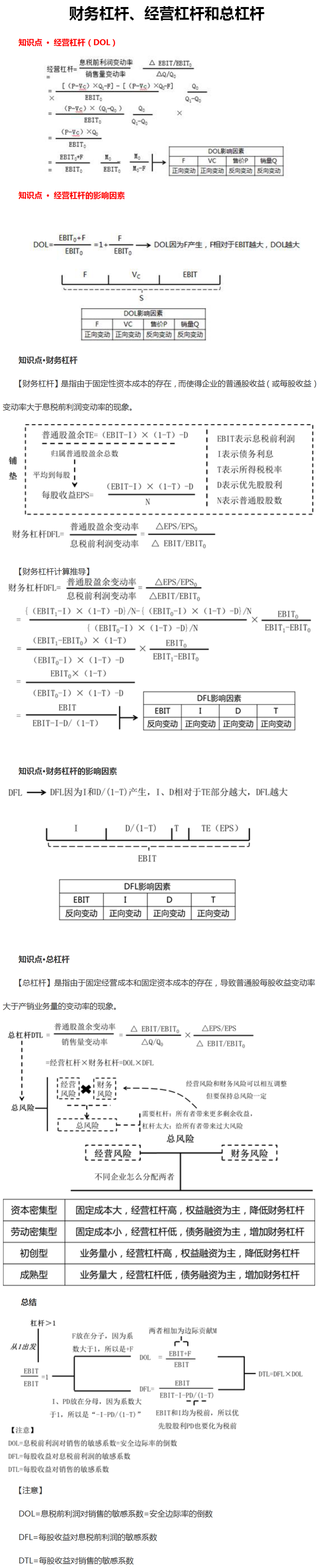 財務(wù)杠桿、經(jīng)營杠桿和總杠桿