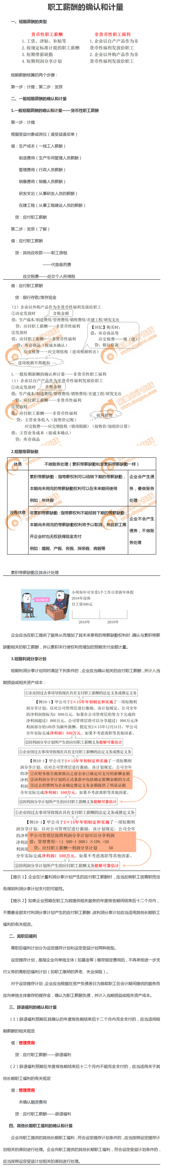 職工薪酬的確認(rèn)和計(jì)量