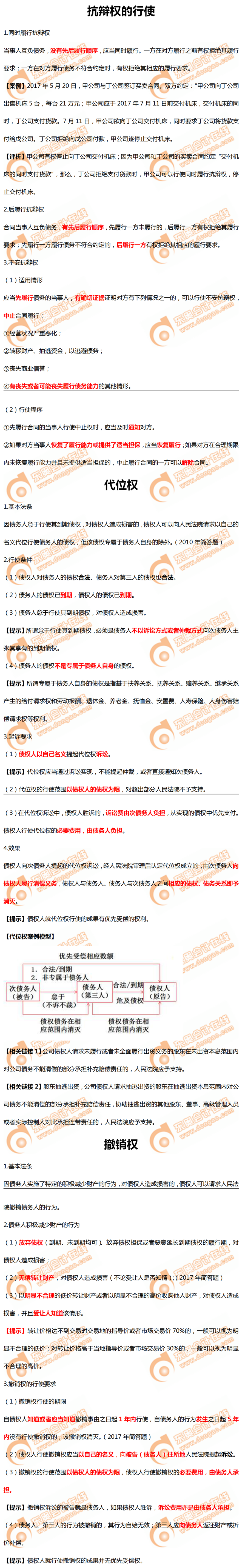 抗辯權的行使等