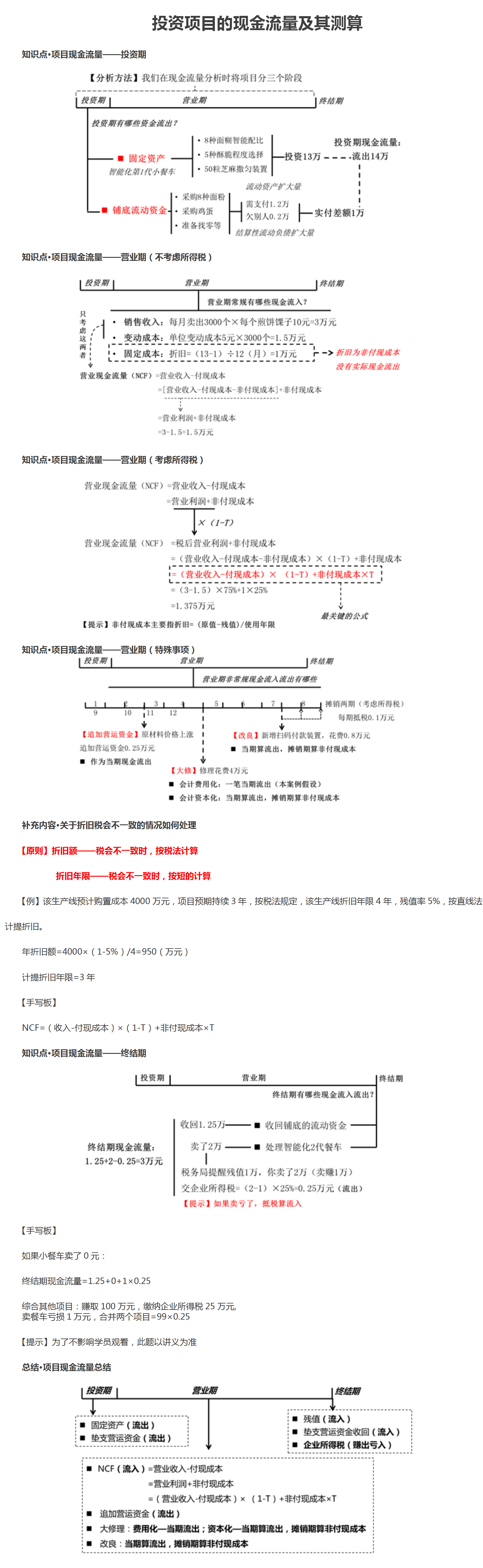 投資項目的現(xiàn)金流量及其測算