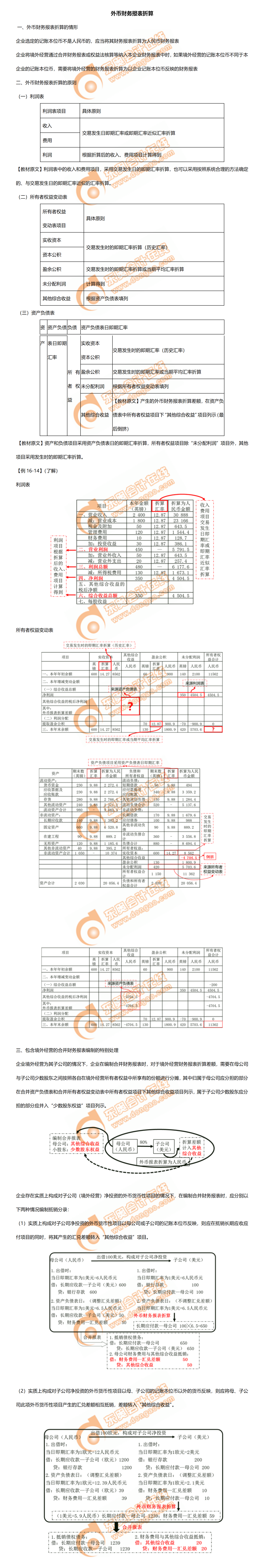 1.外幣財務報表折算