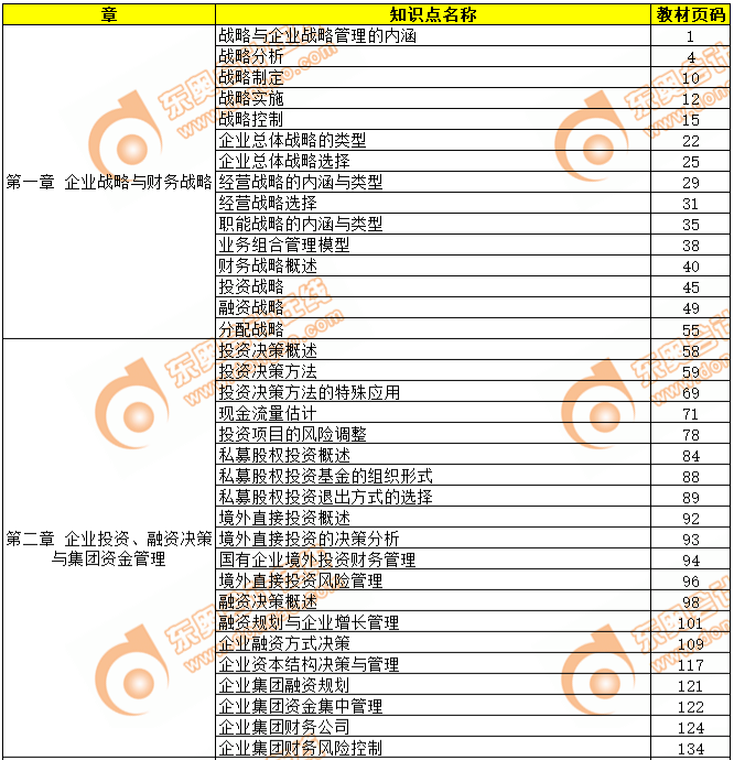 2019年高級會計師考試教材頁碼對照表-第一章、第二章