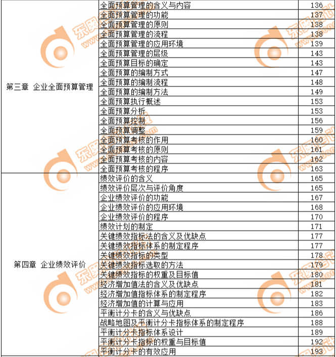 2019年高級會計師考試教材頁碼對照表-第三章、第四章
