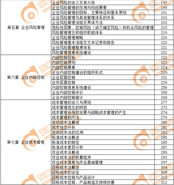2019年高級會計師考試教材頁碼對照表-第五章、第六章、第七章