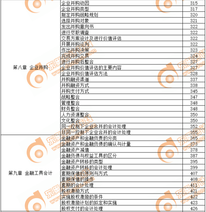 2019年高級會計師考試教材頁碼對照表-第八章、第九章