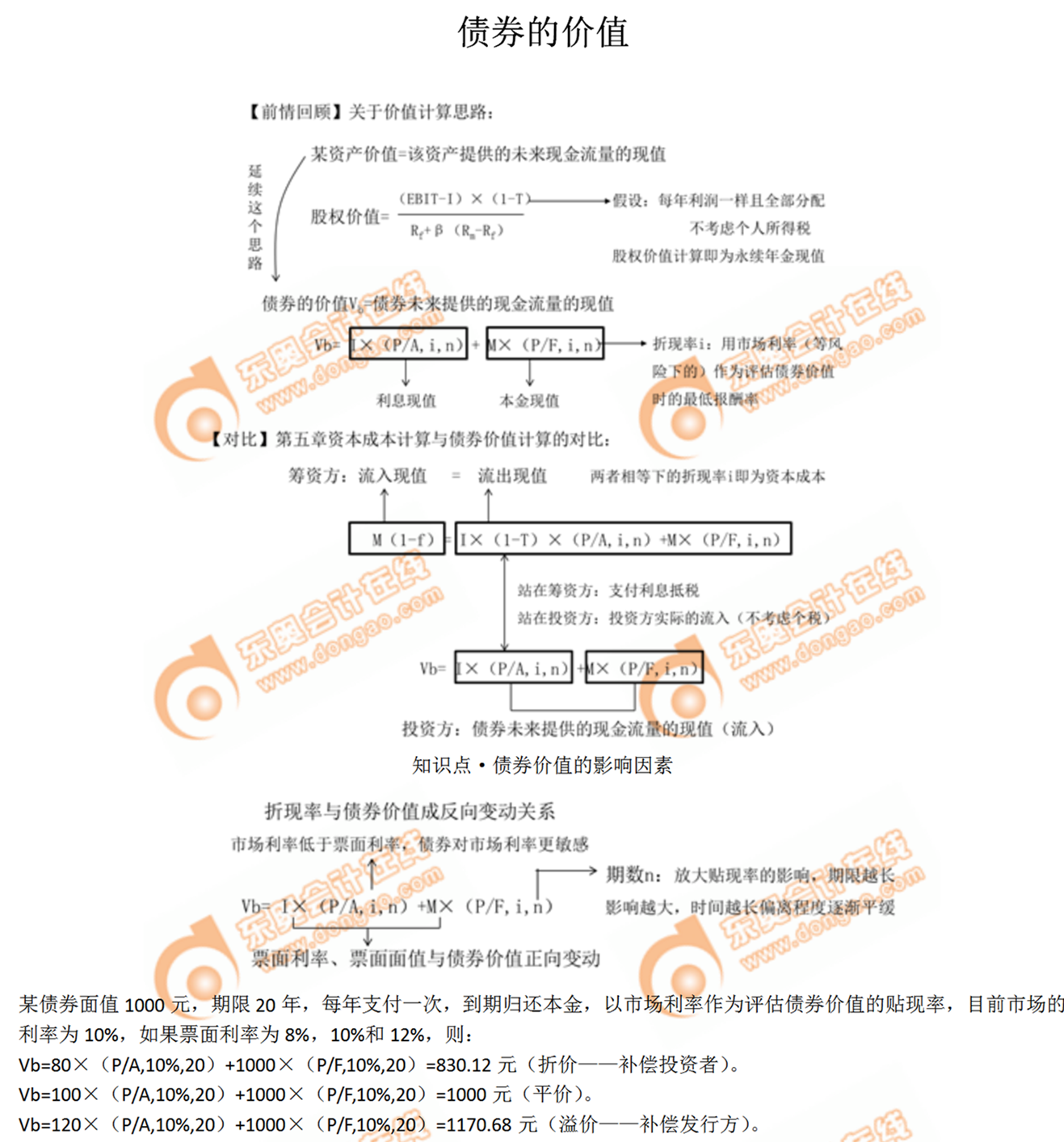 核心考點(diǎn)詳解：債券的價(jià)值