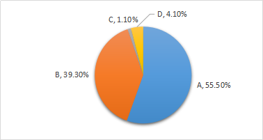 以攤余成本計量的金融資產(chǎn)的會計處理