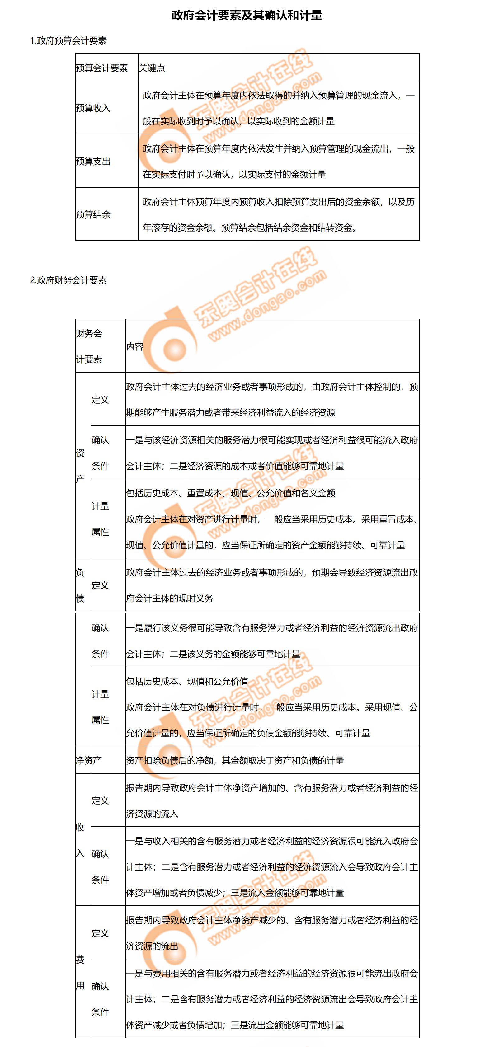 2政府會計要素及其確認和計量