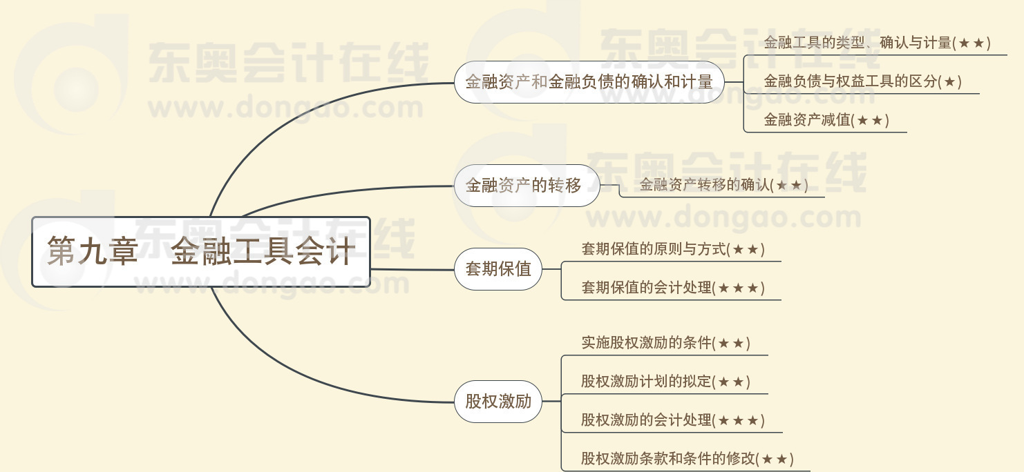 第九章金融工具會(huì)計(jì)
