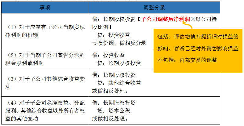 將對子公司的長期股權(quán)投資由成本法轉(zhuǎn)為權(quán)益法