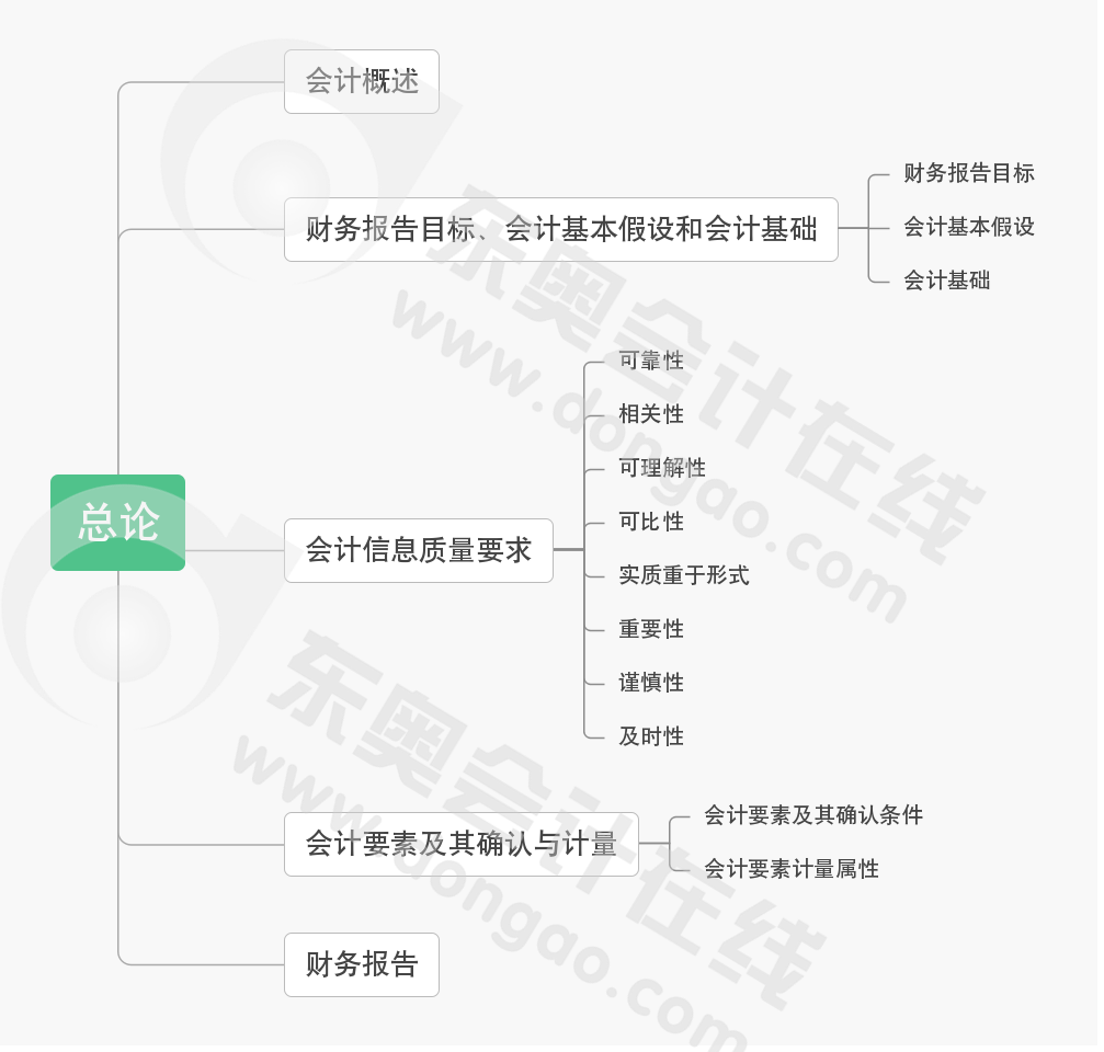 cpa會(huì)計(jì)第一章