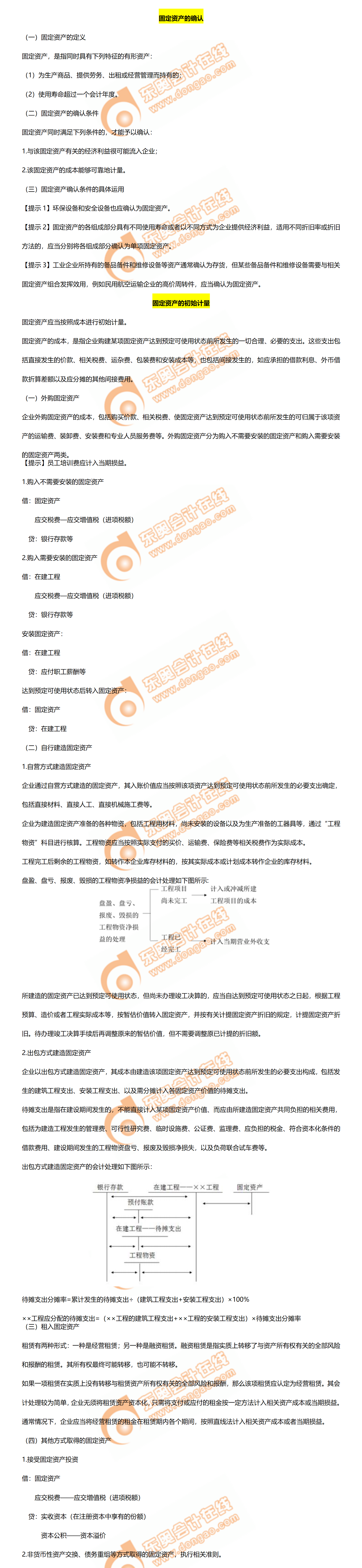 中級會計實務第三章高頻考點