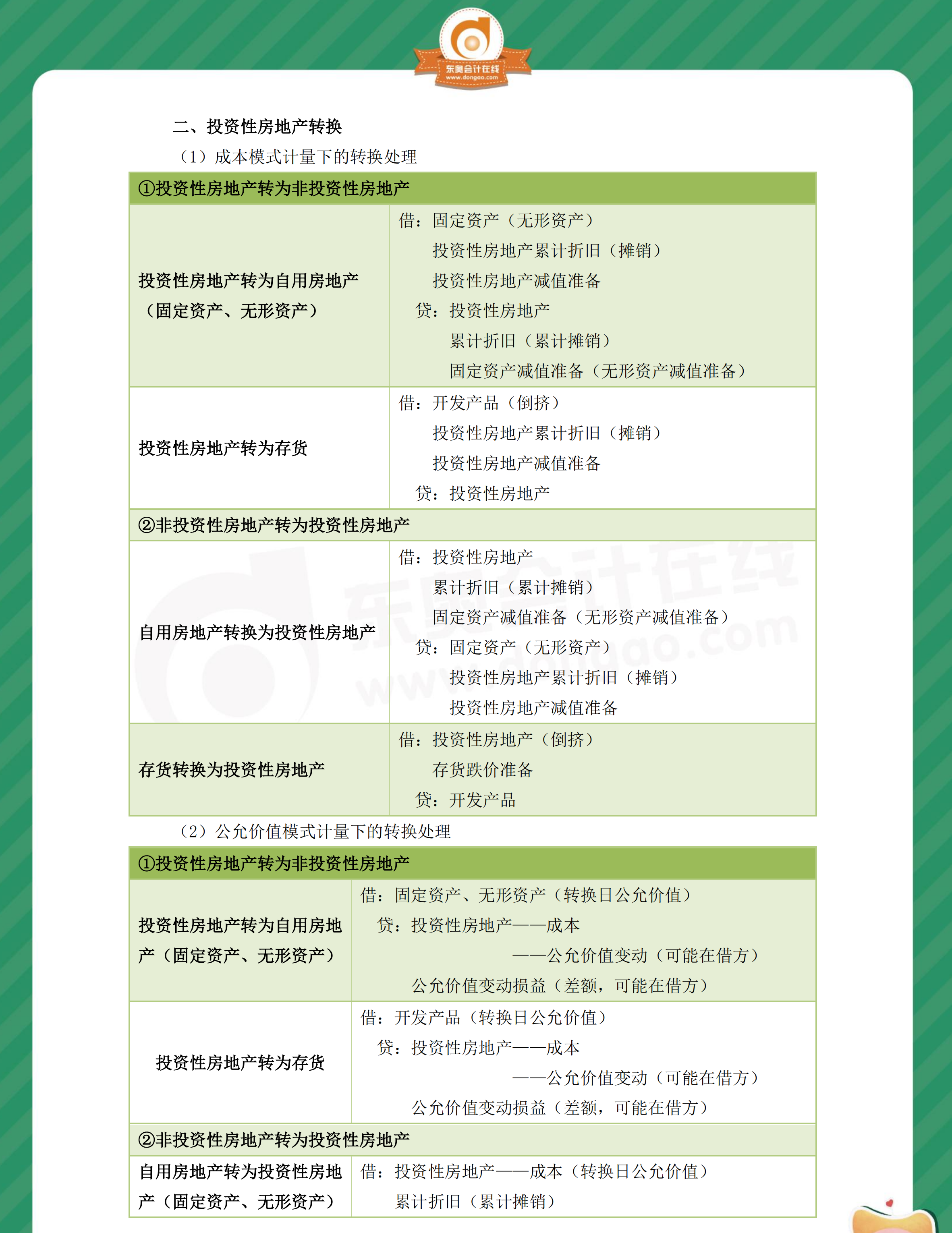 中級會計(jì)實(shí)務(wù)第四章分錄