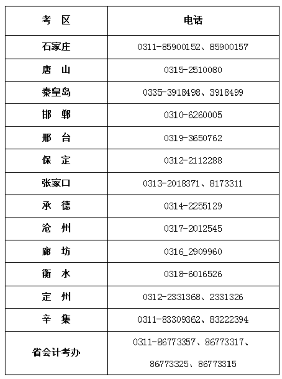 河北省2019年度中級資格考試值班電話