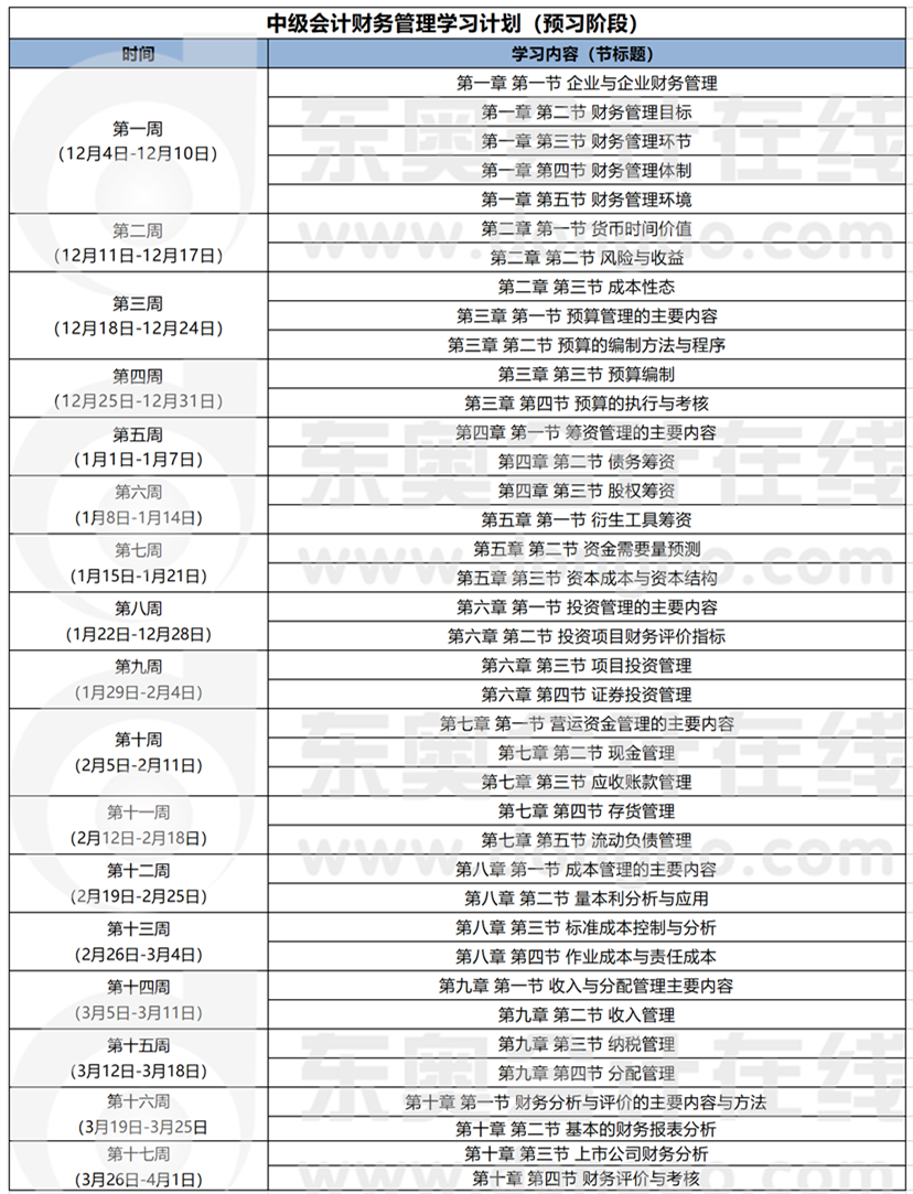 中級會計《財務(wù)管理》預(yù)習(xí)階段學(xué)習(xí)計劃