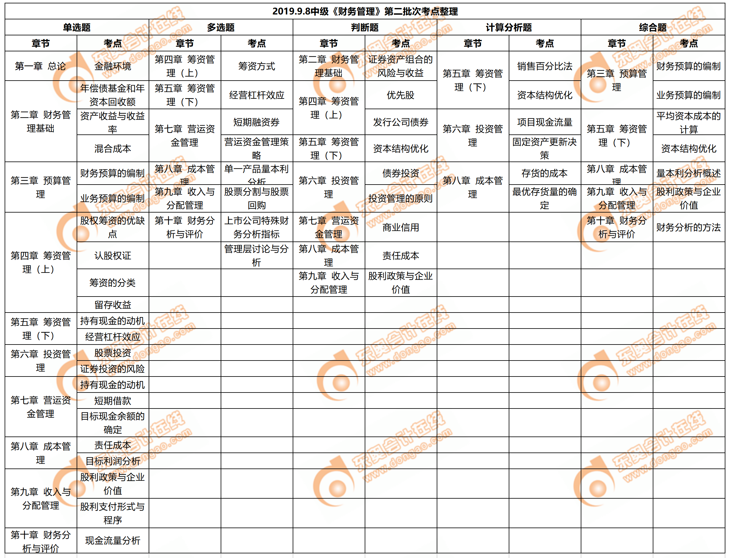 2019年中級會計(jì)職稱《財務(wù)管理》考試第二批次考點(diǎn)整理