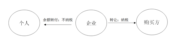 企業(yè)轉(zhuǎn)讓上市公司限售股有關(guān)所得稅問(wèn)題