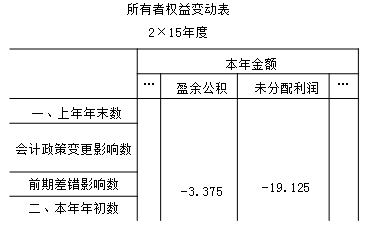 所有者權(quán)益變動表