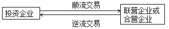 cpa會(huì)計(jì)