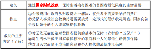 社會(huì)救助